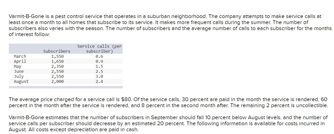 Please help! Will rate! Varmit-B-Gone is a pest control service that operates