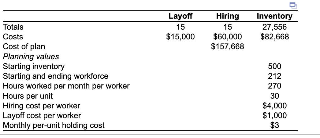 Complete the level production plan, using the following information. The only costs