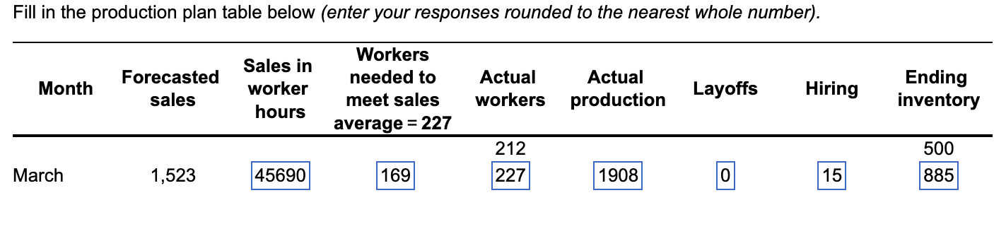 you complete the plan correctly, your hiring, layoff, and inventory costs should