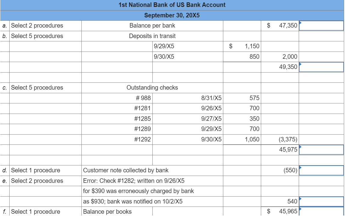 Items a through f represent the items that an auditor ordinarily