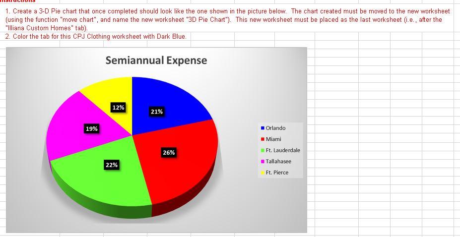 .. CPJ Clothing Semiannual Expenses Orlando Miami Ft. Lauderdale. Tallahasee Ft. Pierce