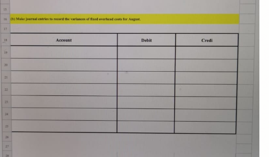 Salam Company has budgeted construction overhead for August of $260,000 for variable