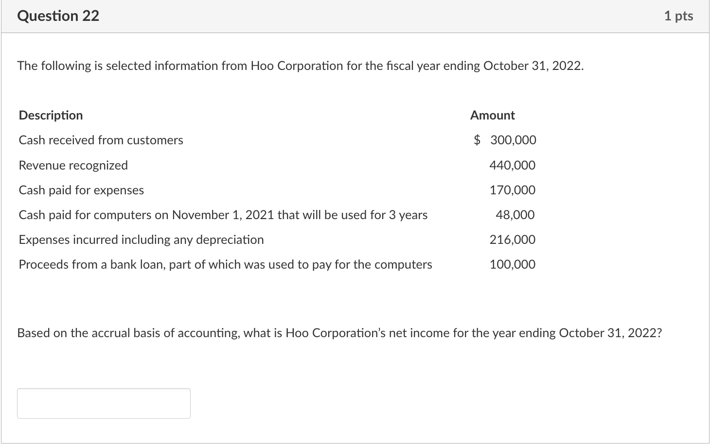  Question 22 The following is selected information from Hoo Corporation for