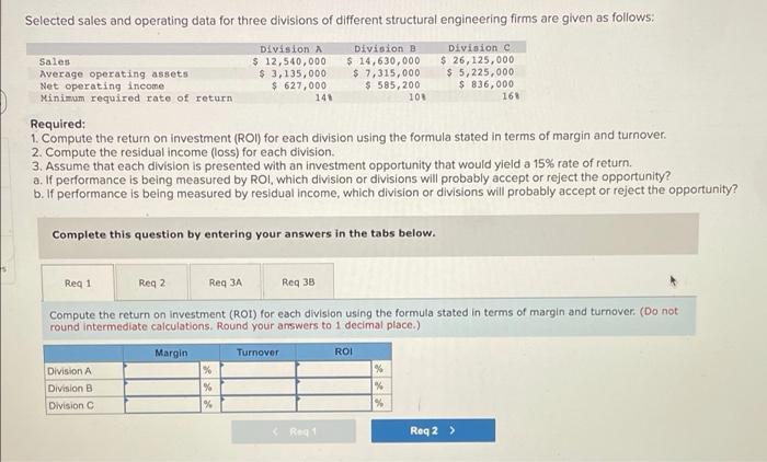 PLEASE HELP Selected sales and operating data for three divisions of different