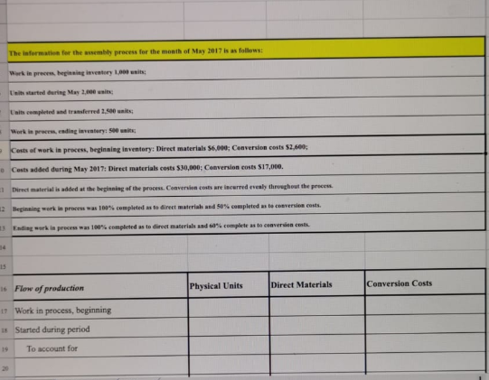 Company manufactures car seats in two processes assembly and testing. The information