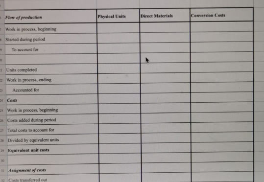 for the assembly process for the month of May 2017 is as