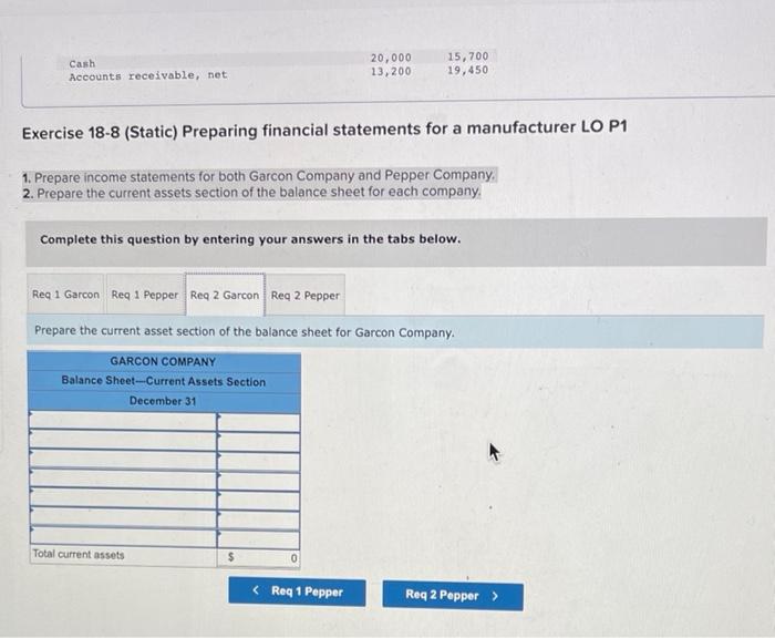 Company for the year ended December 31. Pinished goods inventory, beginning Work