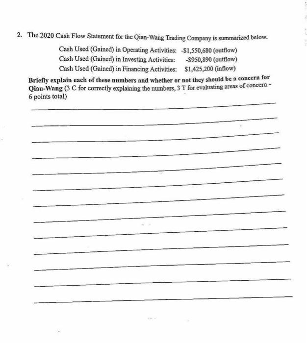 in Operating Activities: -$1,550,680 (outflow) Cash Used (Gained) in Investing Activities: Cash