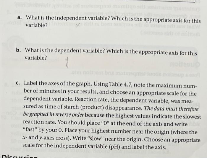 to construct the graph TABLE 4.7 Time of Starch Disappearance in Different