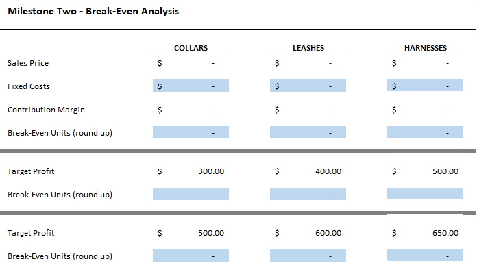 contribution margin for each product based on your sales price and the