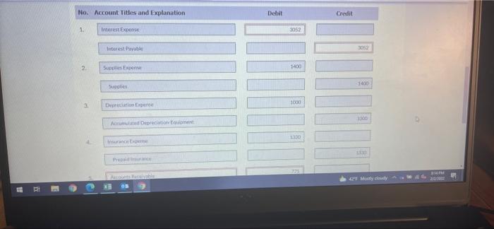 accounts on December 31, 2022 Accounts Receivable $0 Accumulated Depreciation - Equipment