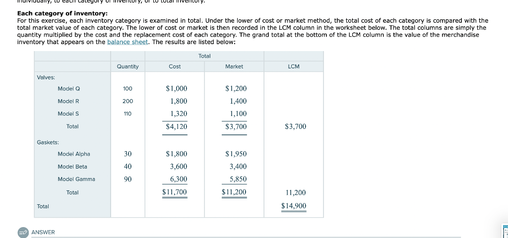 had the following inventory at the end of the year: Howard Company