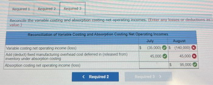 follich statements for Juty and Aigurt: Required: 1 Delermine the unit product