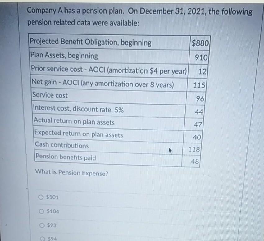  please answer this Company A has a pension plan. On December
