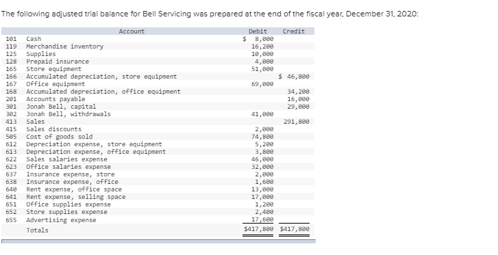  PLEASE ANSWER THE QUESTION IN THE TABLE FORMAT THANK YOU The