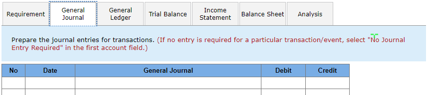 includes the following account balances: During January 2024 , the following transactions
