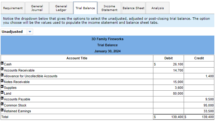 Provide services to customers on account, $83,400. January 15 Write off accounts