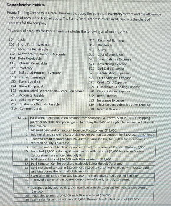 I got a like if finished by tonight! Comprehensive Problem Peoria Trading