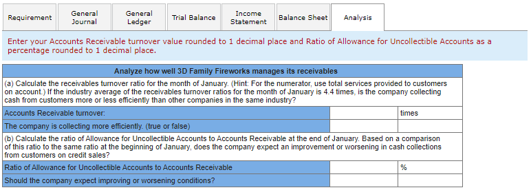 receivable, $81,000. January 25 Pay cash on accounts payable, $6,600. January 30