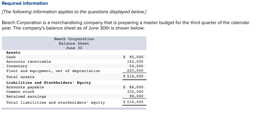  All one question and I am having difficulty answering Required information