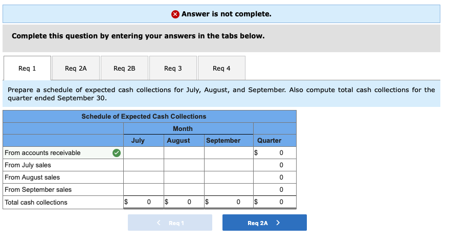 a merchandising company that is preparing a master budget for the third
