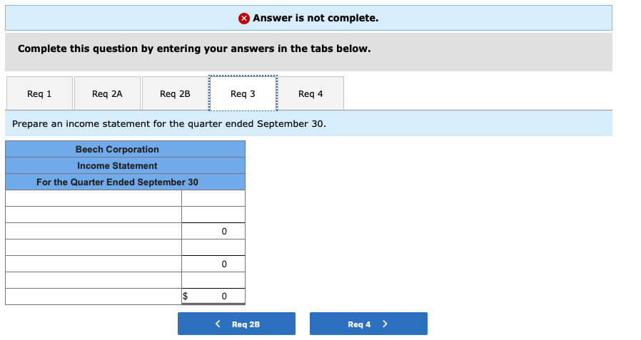 Accounts receivable Inventory Plant and equipment, net of depreciation Total assets Liabilities