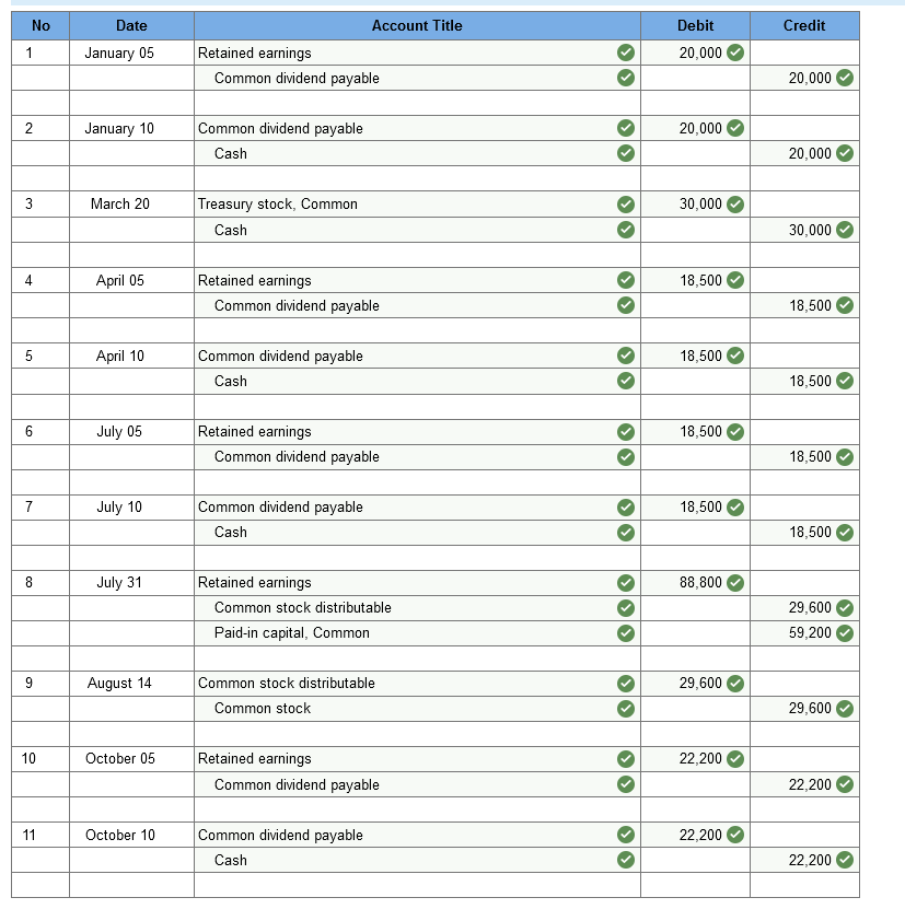 Saying answer is not complete, I don't know what I'm missing.... The