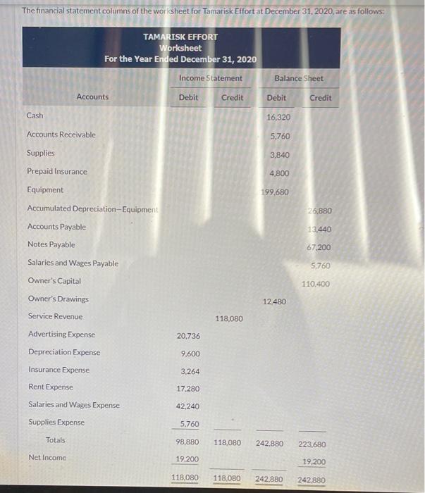 Tamarisk Effort at December 31, 2020 assuming the note payable is a