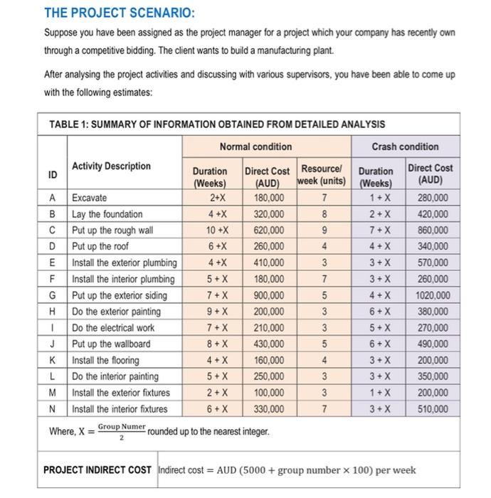  Q1 - Summarise the tasks relationship in tabular format Q2 -