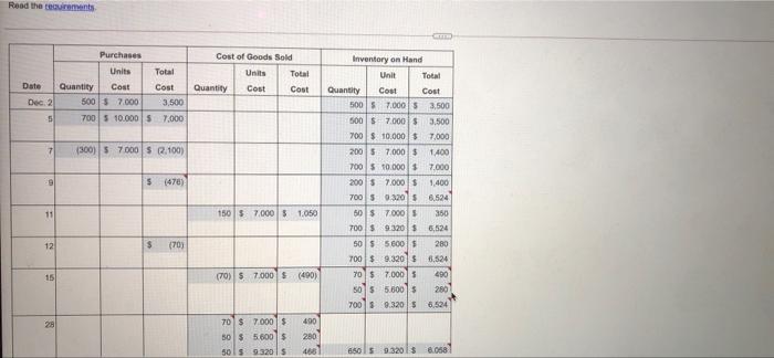 transactions for December 11th 200, and adjusting yoning the perpetua inventory recorded