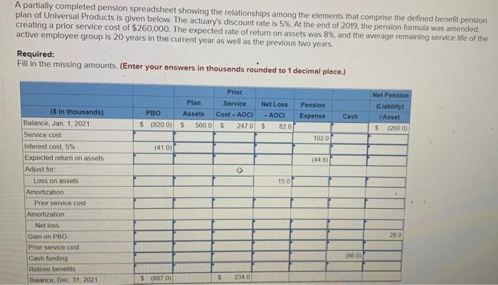 this is one question pls answer all missing amounts A partially completed