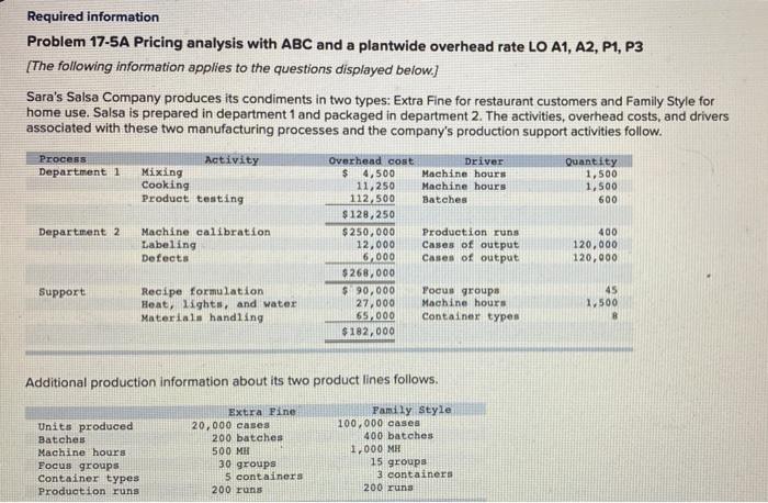 answer all blanks Required information Problem 17-5A Pricing analysis with ABC and