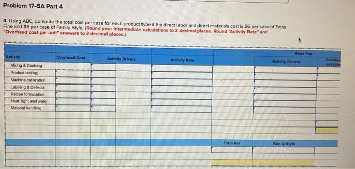 a plantwide overhead rate LO A1, A2, P1, P3 (The following information