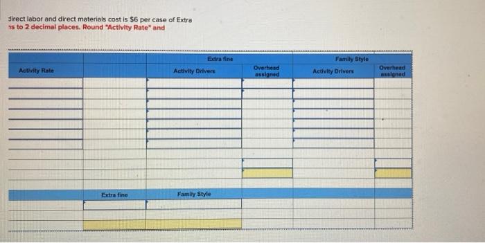 applies to the questions displayed below.] Sara's Salsa Company produces its condiments