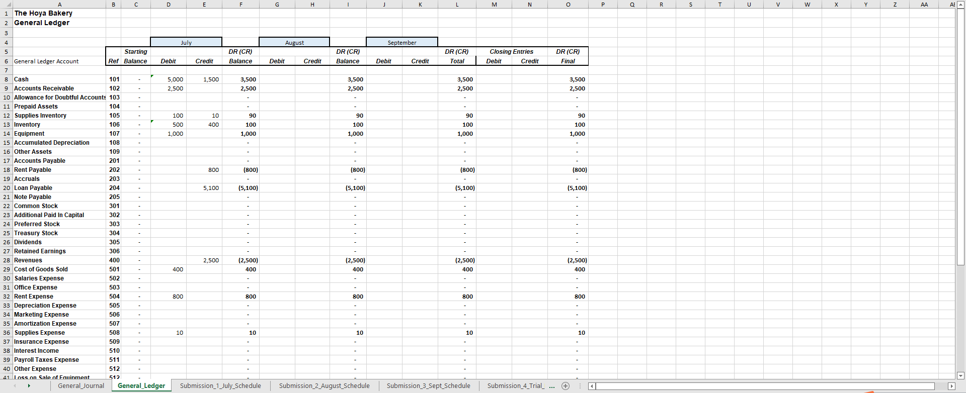 such a hit that the specialty store orders 3,000, to be delivered