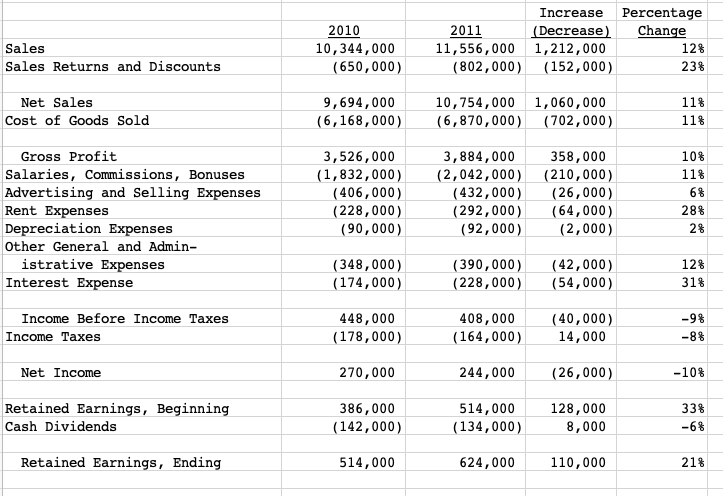 Quantitative Considerations: Because materiality is relative, it is necessary to have bases