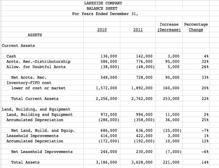 for establishing whether misstatements are material. A base is a critical item