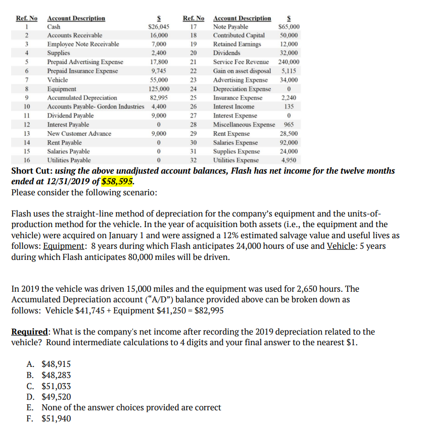 Enterprises Continuing Fact Pattern: You have numerous Flash Enterprises problems that will