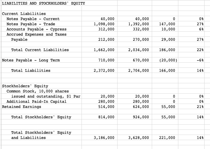 of which users tend to focus while making decisions. The base will