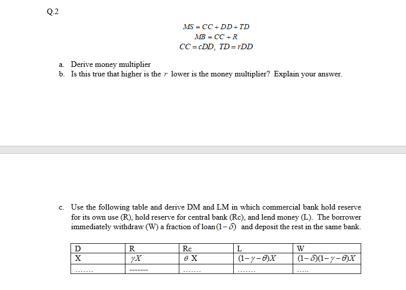 Q.2 MS = CC +DD+TD MB = CC +R CC=CDD, TD=rDD