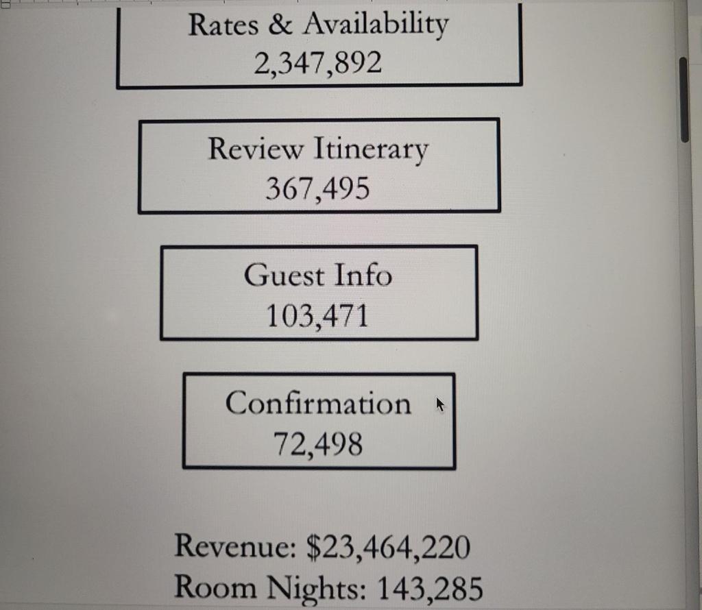 1. Would this be a profitable action if the gross margin on