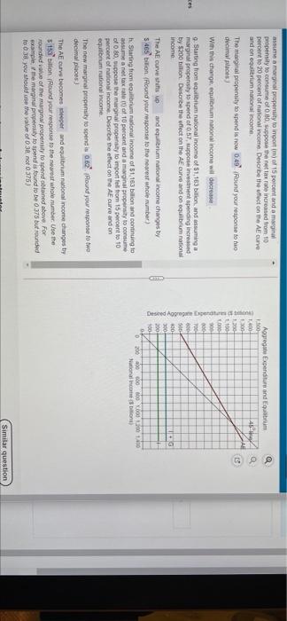 to the right shows desired aggregate expenditure for the economy of Sunset