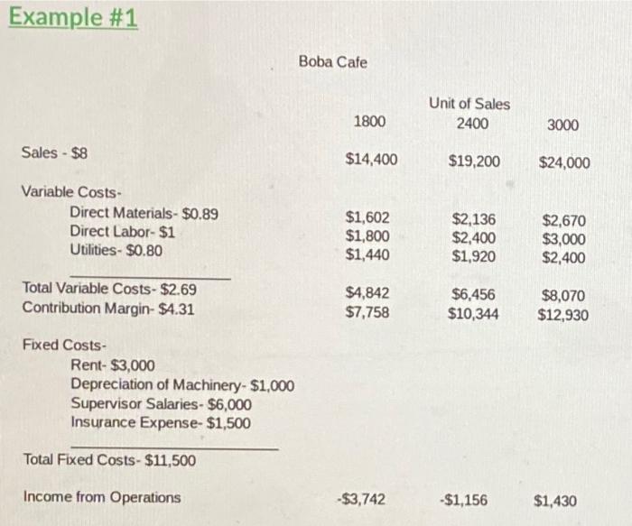 REQUIRED: For this chapter's online Journal, think about a business you want