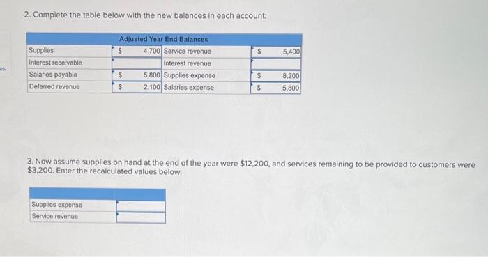 Thanks Select year end company accounts and additional information: Required: 1. Prepare