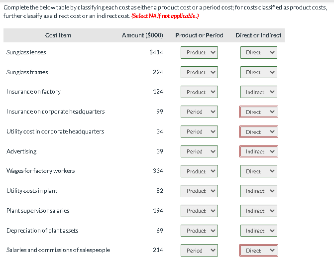 Please help me solve Total direct Cost and total Indirect MOH Cost