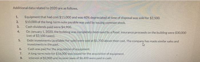 Corporation show the following information December 31 2020 2019 $12.900 Cash Accounts