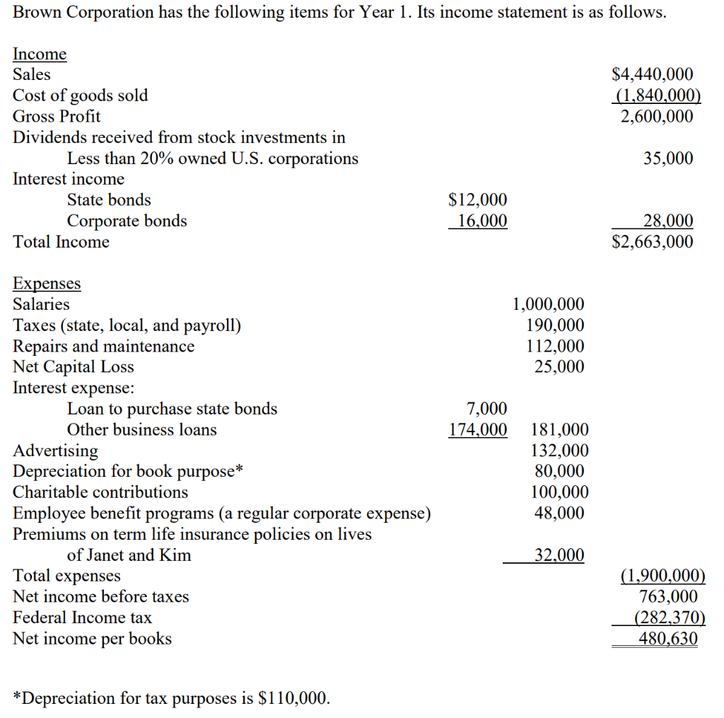  (a) What is the dividend received deduction? (This is a deduction.