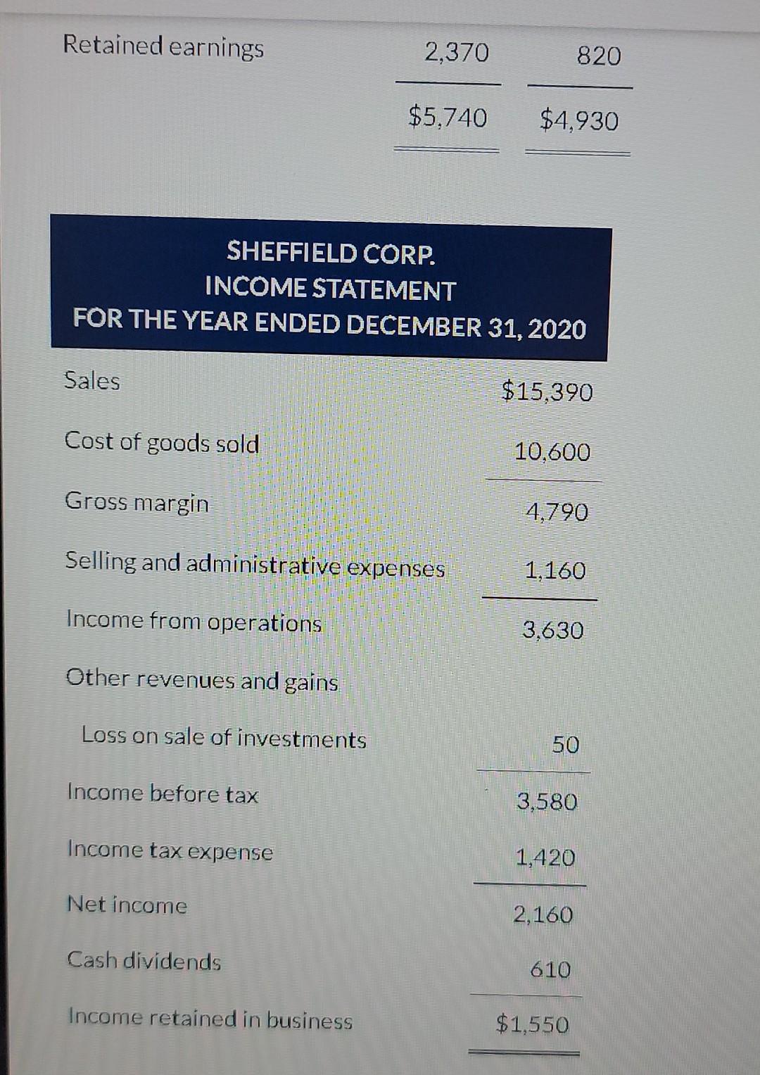 right account titles. please help! Question 2 of 2 Issuance of Capital