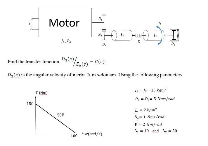  N E Motor 03 N2 J2 I Ja. Da D2 D3