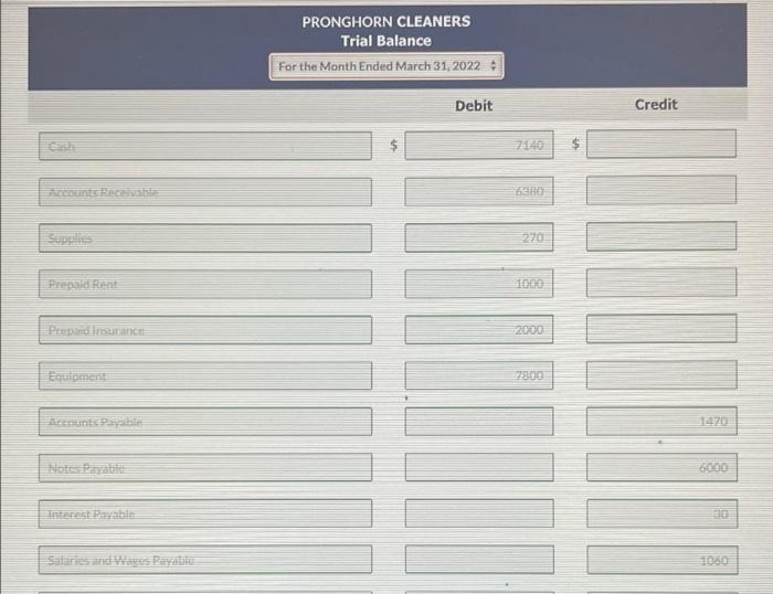 please help me prepare the income statement based off the trial balance